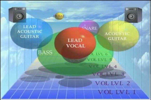 the art of mixing