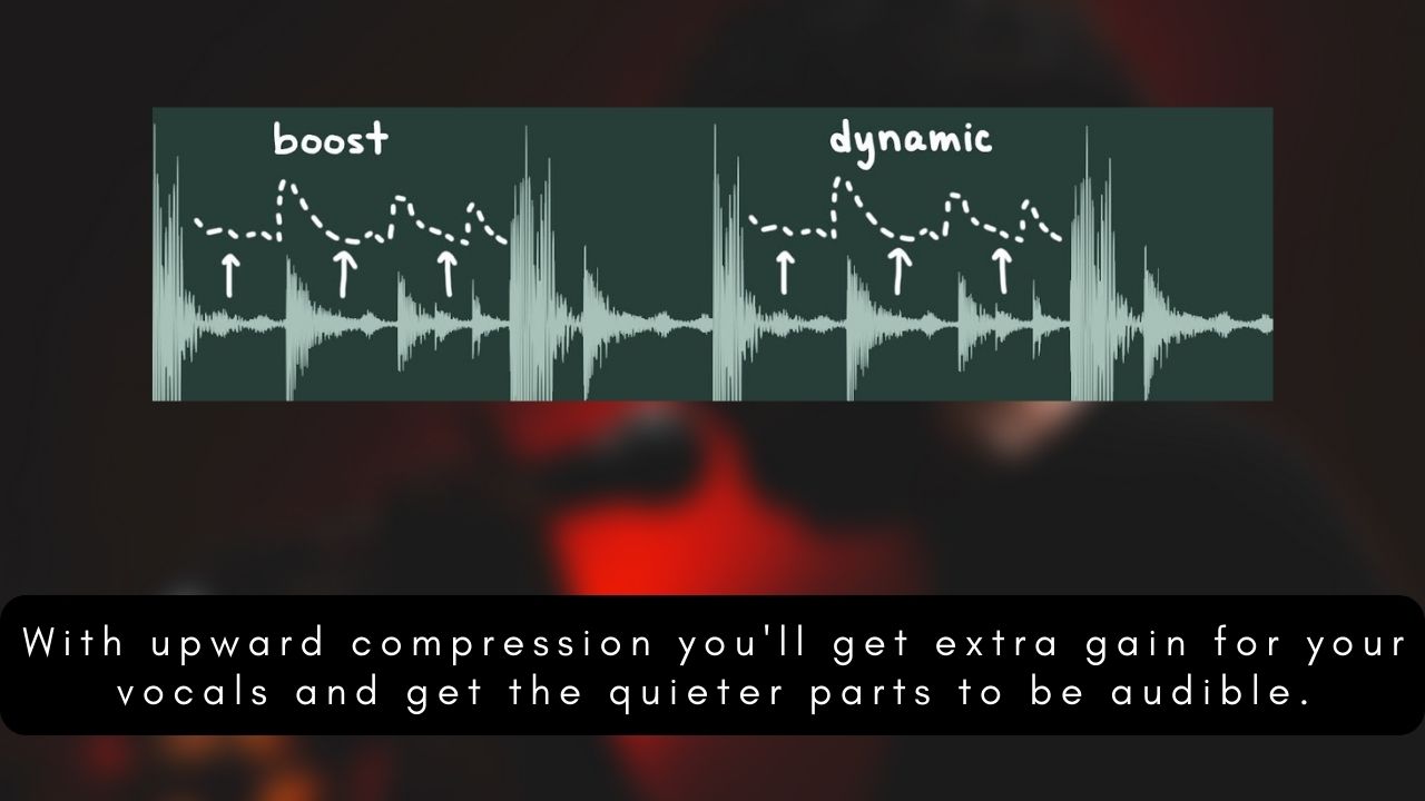 upward compression
