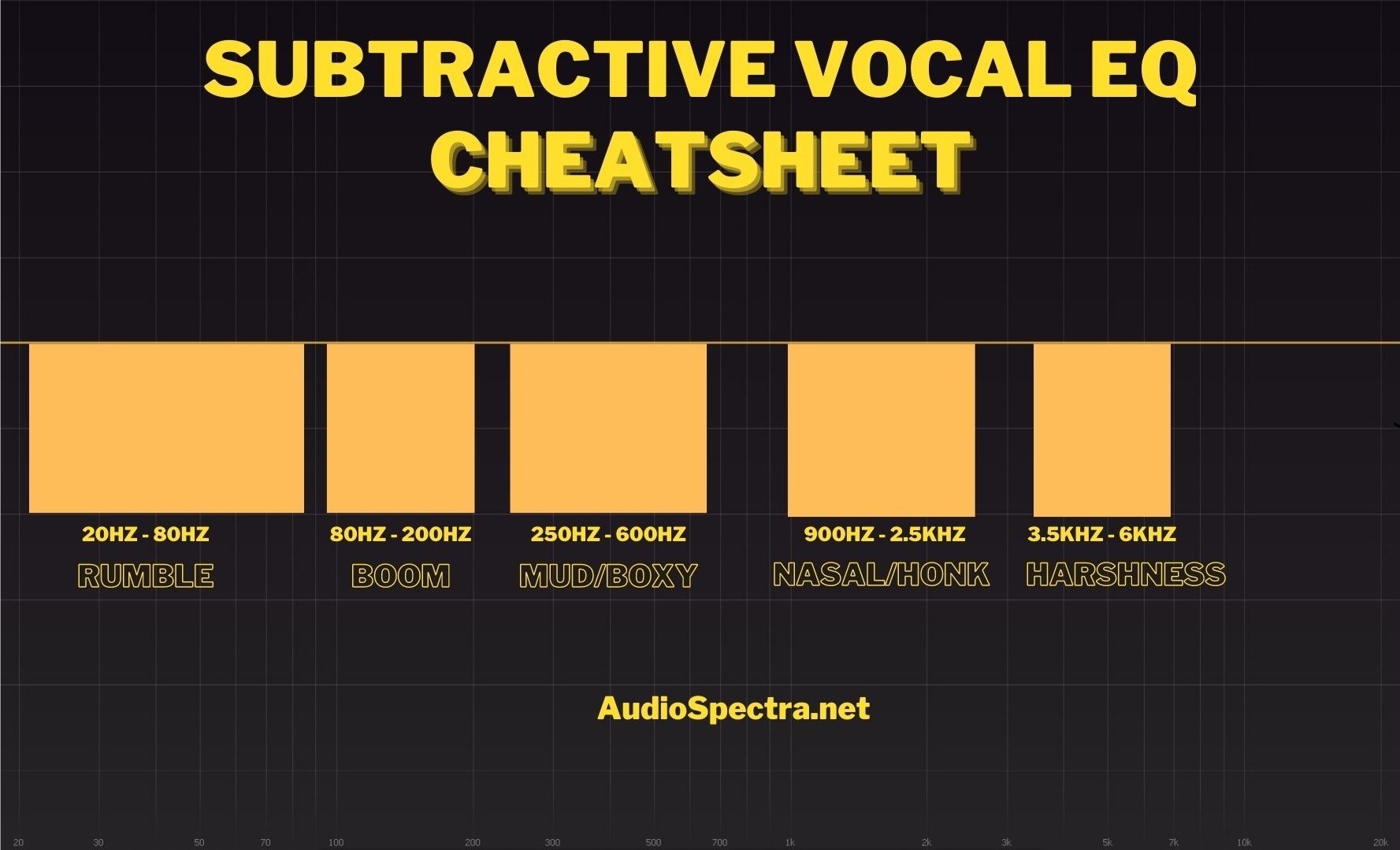 vocal eq chart (subtractive eq)