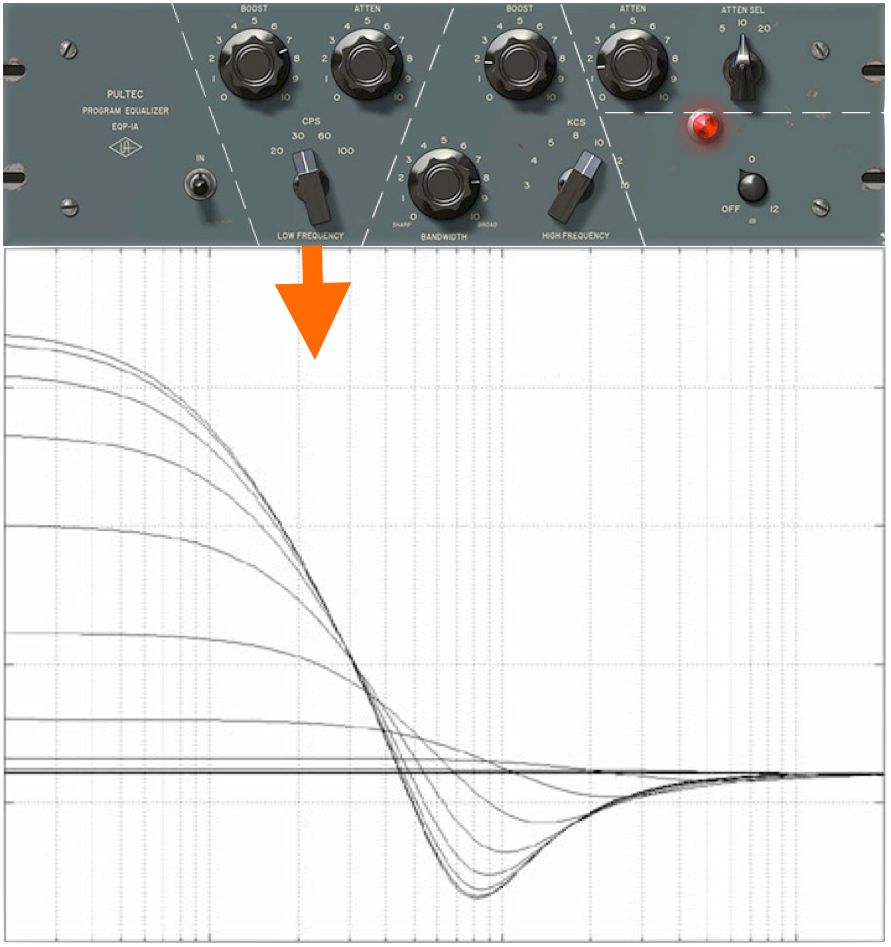 pultec eq curve