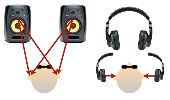 headphones vs speakers