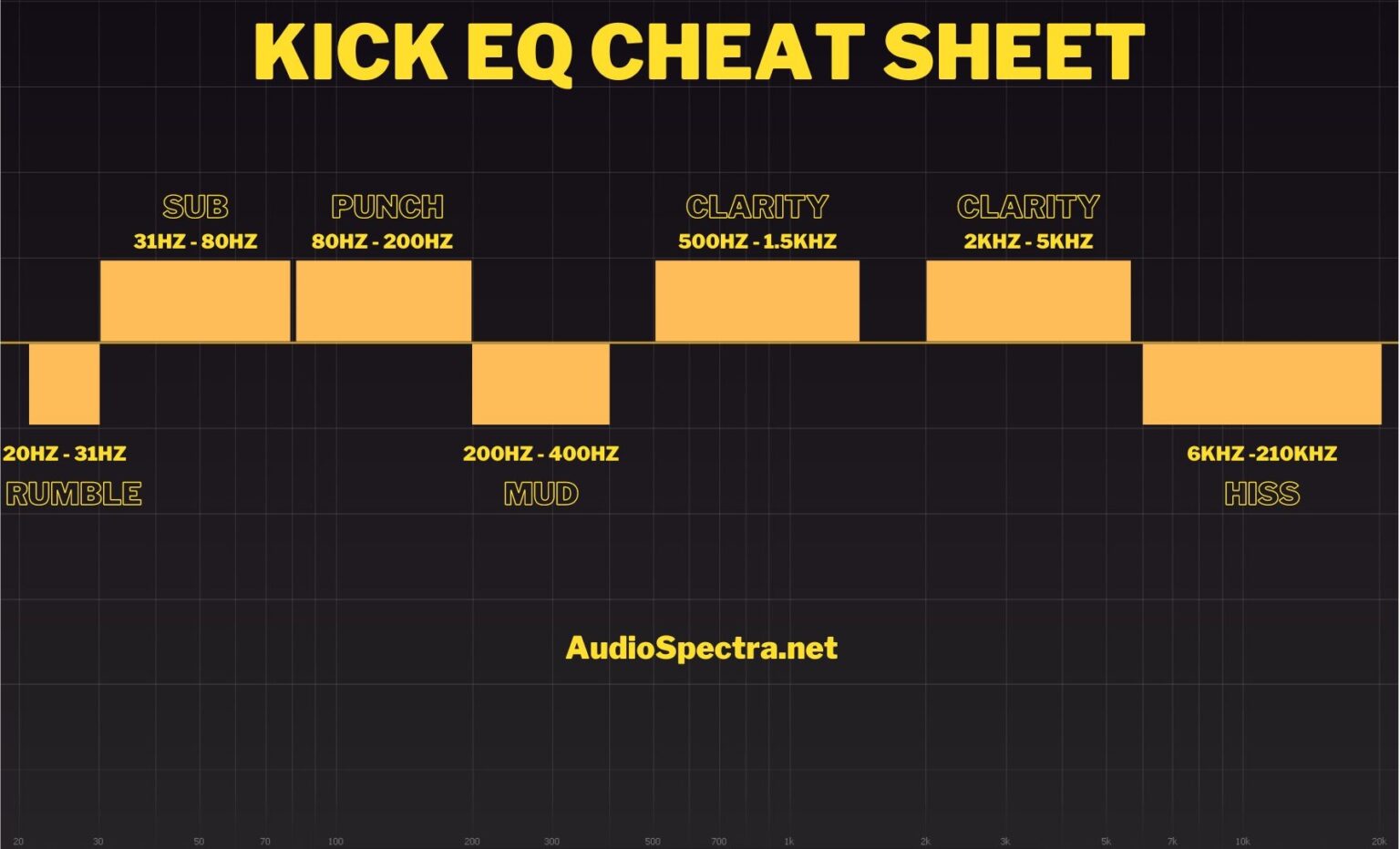 Punchy Kick Drum EQ Settings (Including Cheat Sheet)