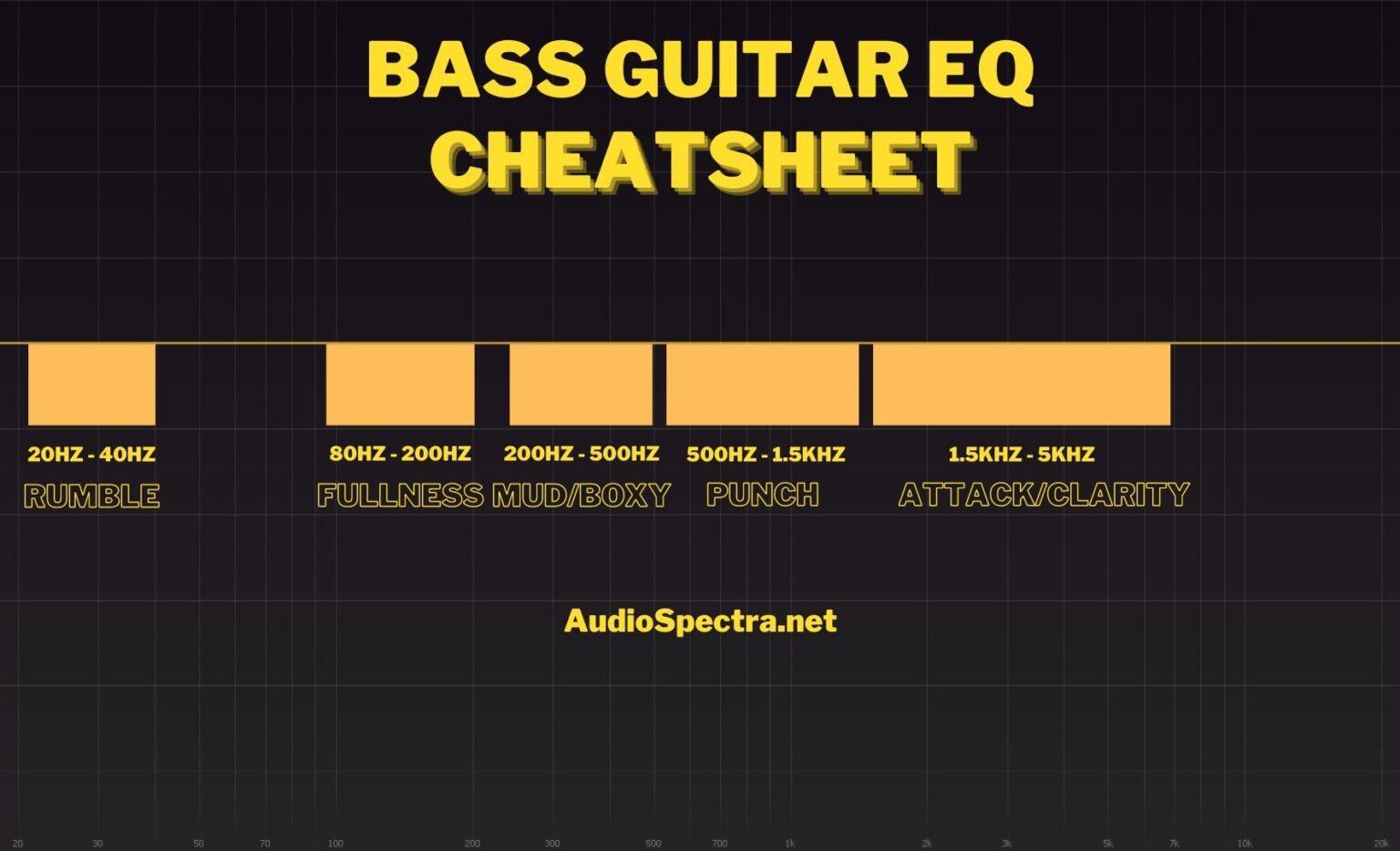 Bass Guitar EQ Cheat Sheet Guide)