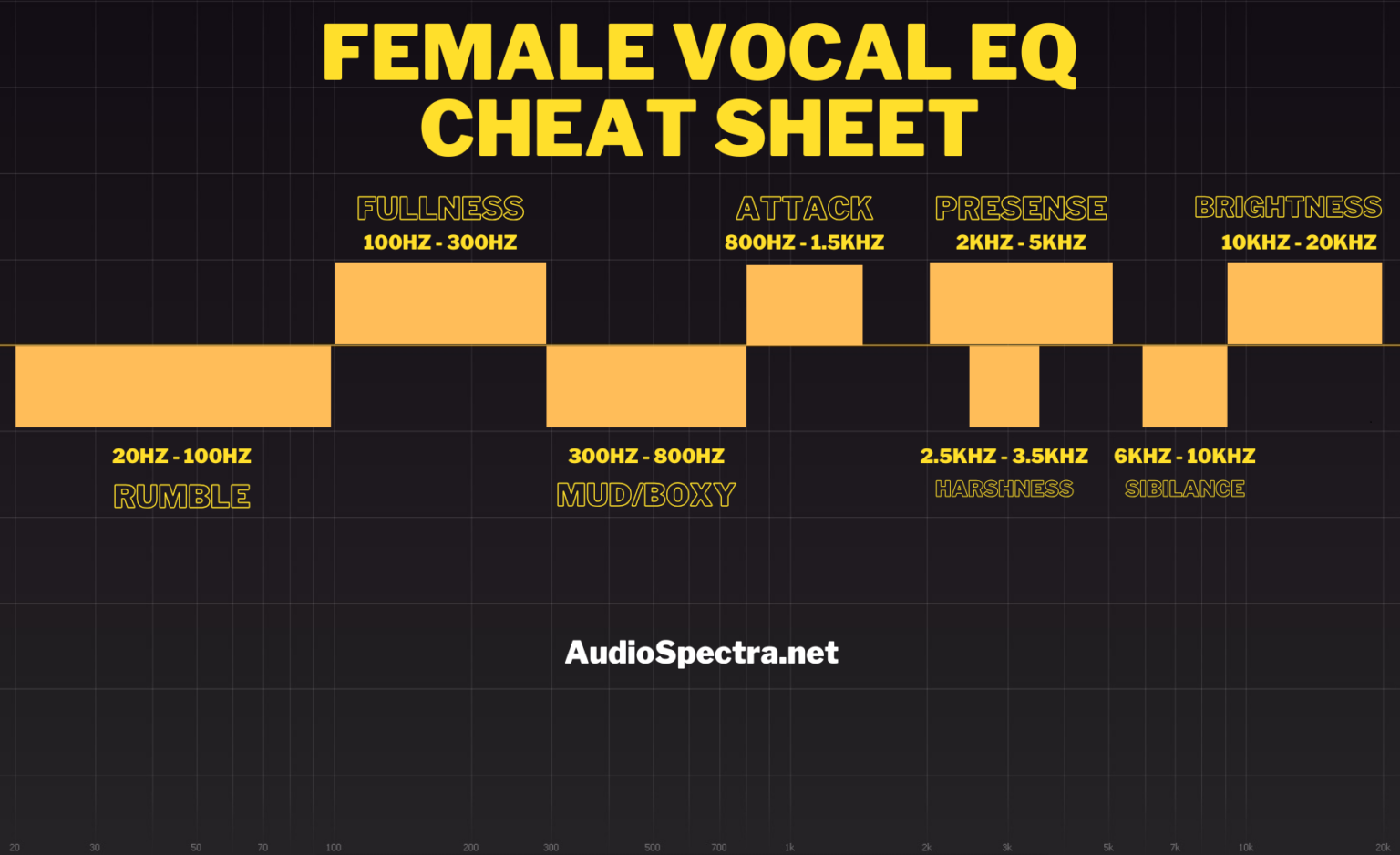 Female Vocal EQ Cheat Sheet